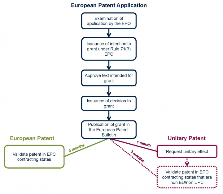 patent application europe